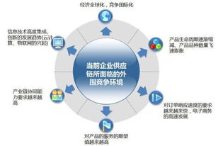 新全球化治理下的供应链管理创新