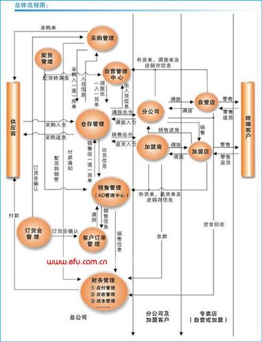 富友软件服装行业供应链管理解决方案