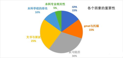 SCM供应链管理硕士简介