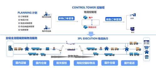 云恋科技智慧供应链管理平台项目入选中交协智慧物流优秀案例