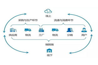 实现高效供应链库存管理三大要点