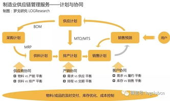 报告首发 一部智能手机背后的制造供应链管理服务