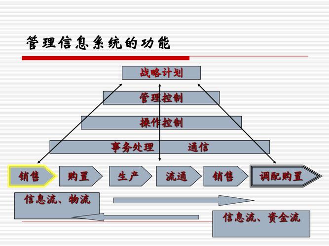 供应链管理系统