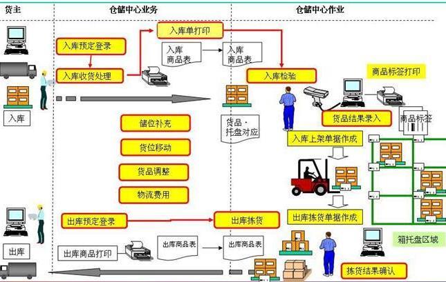 什么是供应链管理供应链管理有什么意义