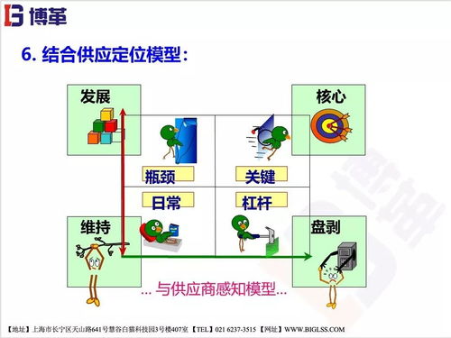 精益供应链管理