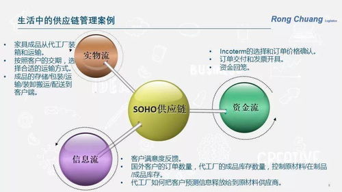 供应链管理,在我们的生活中