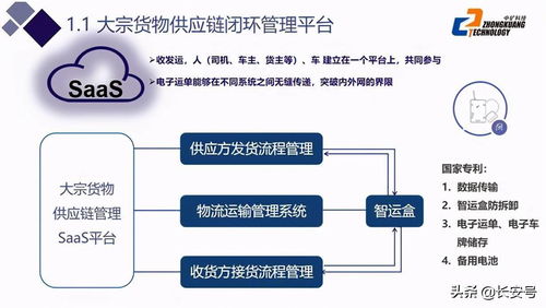 中矿煤炭供应链管理 SaaS 平台