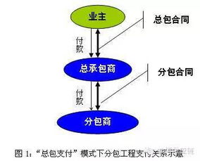 工程项目类供应链管理 采购项目管理