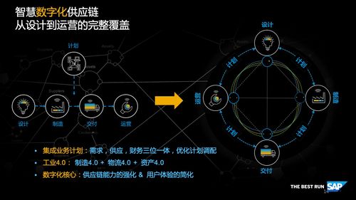 国际供应链管理过程中让企业念念不忘的供应链管理系统