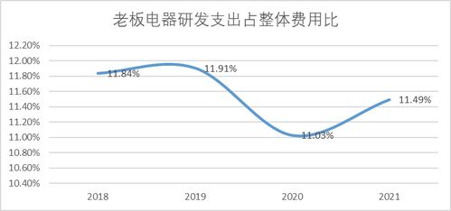 老板与方太们的 囚徒困境