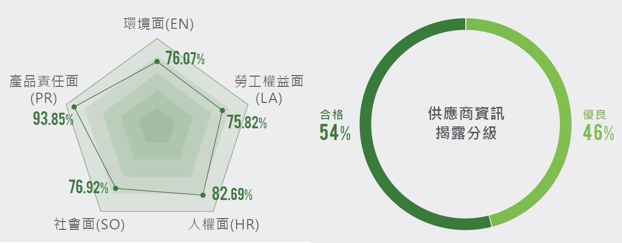 供应商管理