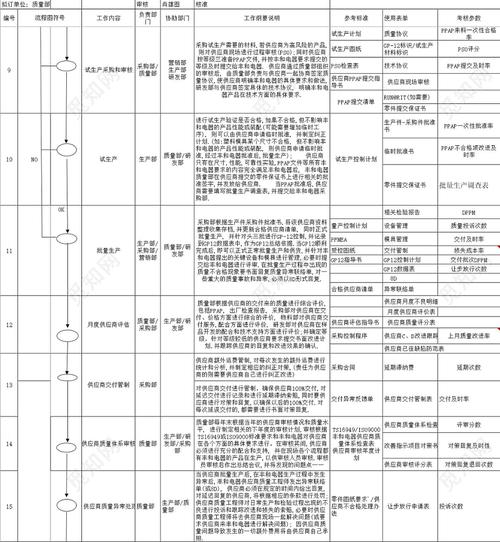 供应商管理流程图工厂生产质量管理流程