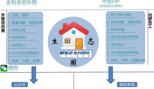 只要房企做好了这件事,躺着都能赚钱