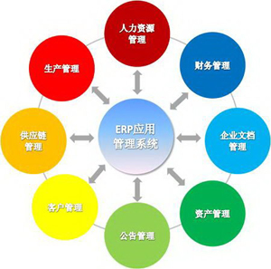 SaaS云服务对IT管理部门的影响