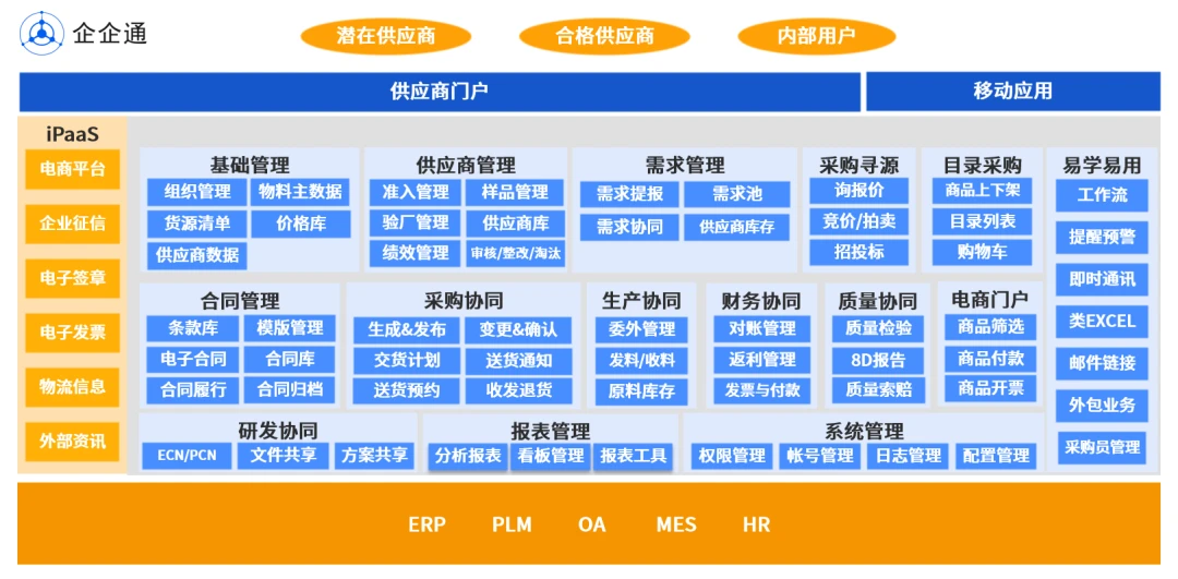 企企通做客“智能制造与工业互联网”公益联播,推动工业互联网创新发展、赋能供应链智