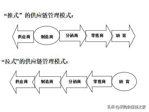 发现一广东采购总监,这供应链管理太强了,怪不得年薪40万