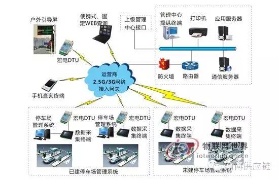 工程项目类供应链管理