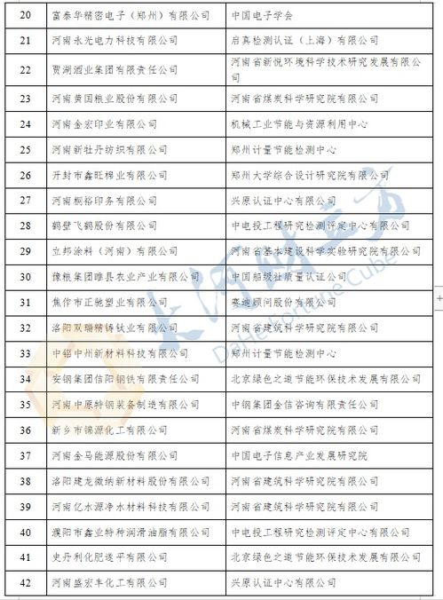 河南公布第五批国家级 省级绿色制造名单,多家上市公司在列