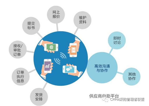 供应链管理的八大有效管理原则(2)-原则本身