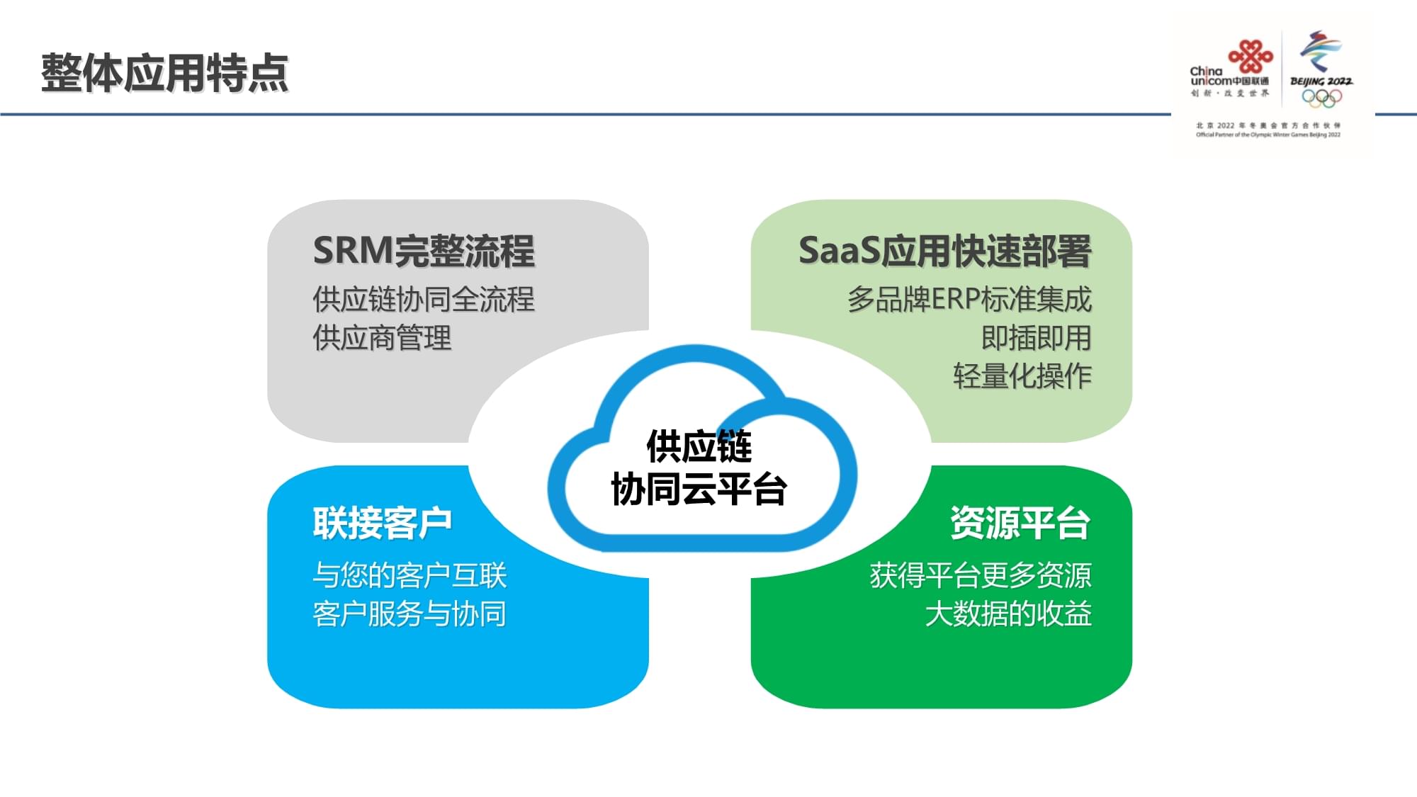 供应链管理云平台简介课件