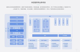 跨境b2b电商市场供应链管理系统成热点