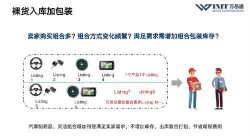 b2b2c多渠道跨境卖家动态商品管理 从ebay新品预售到柔性供应链3.0