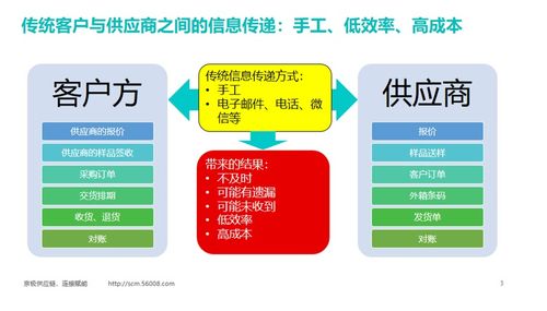 srm系统是什么