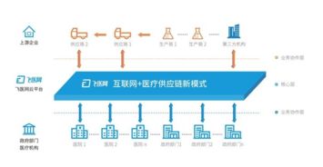 微医与利和签署合约,共同推进中国首个智能医疗供应链解决及采购平台搭建