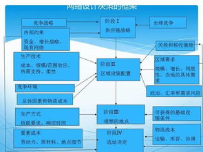 供应链管理ppt