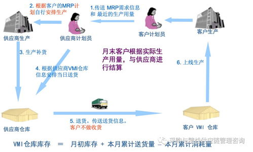 供应链管理中的战略采购