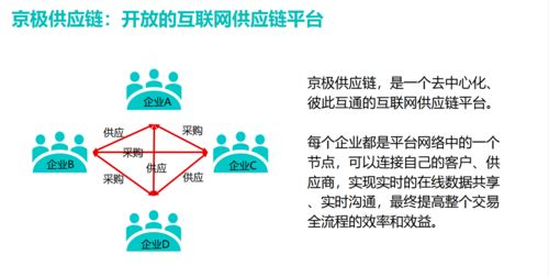 srm平台电子化招标投标的意义