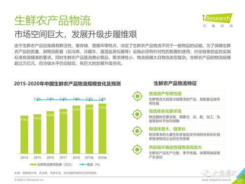 2020年中国生鲜农产品供应链研究报告