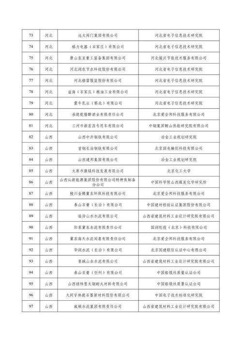 662家工厂被评定为 国家级绿色工厂 称号 附名单