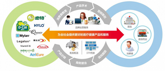 百洋医药拟发行可转债获深交所受理